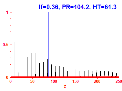 Survival probability